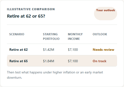 Fictional example of a retirement-date comparison result